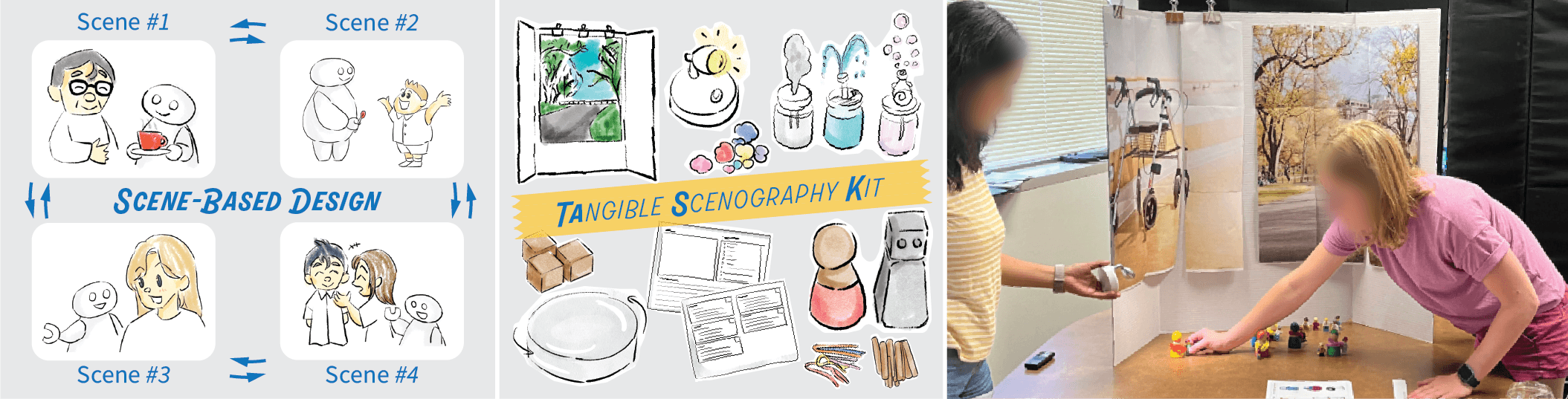 TaSK: Tangible Scenography as a Holistic Design Method for Human-Robot Interaction