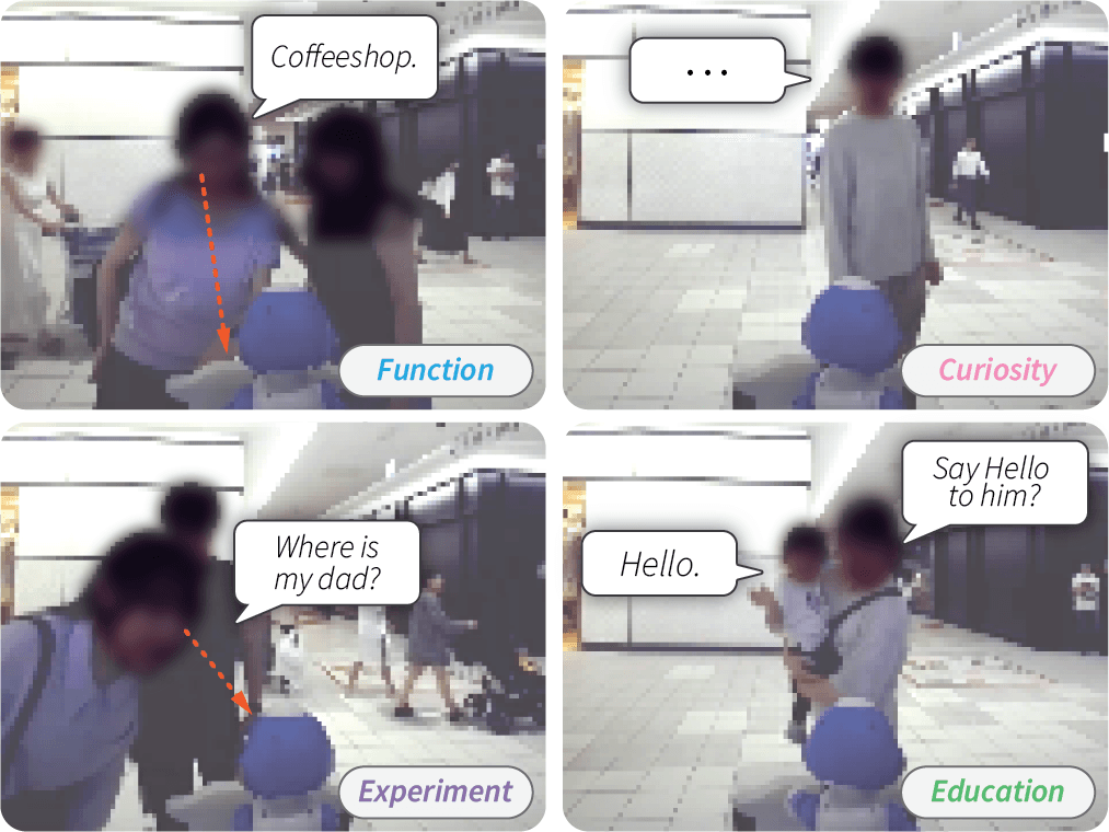 What Drives You to Interact?: The Role of User Motivation for a Robot in the Wild